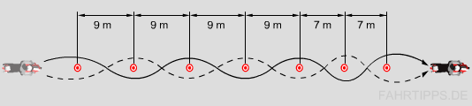 Skizze: Grundfahraufgabe Langer Slalom